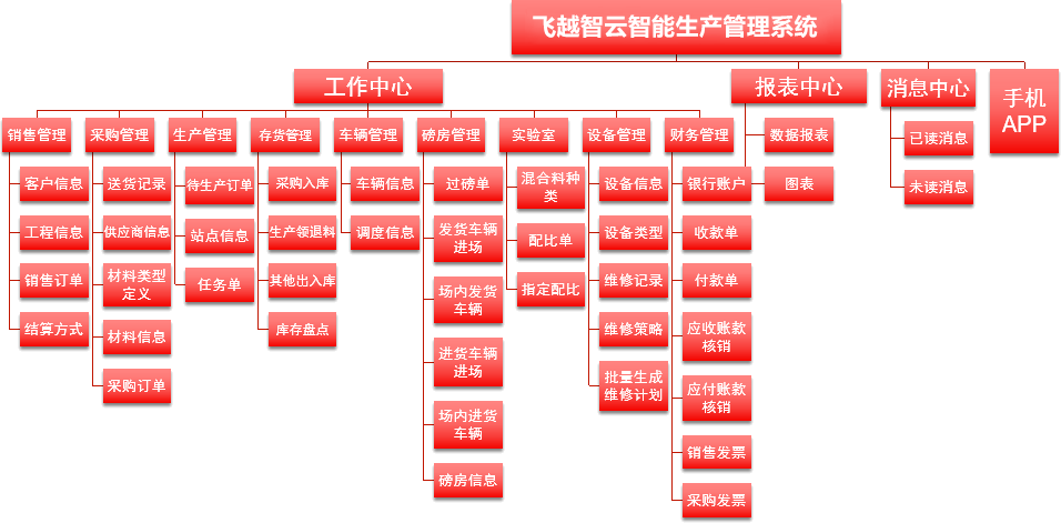 21點五張牌